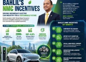 Bahlil Siapkan Insentif NMC untuk Perkuat Pasar Mobil Listrik Nasional